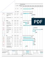 Sample Gantt Chart