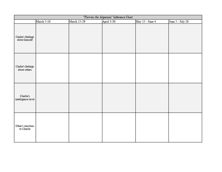 Flowers for Algernon Inference Chart PDF