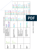 English Tenses in A Table - English Grammar 3 Future