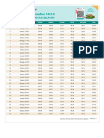 Jadwal Imsak, Buka Puasa, Dan Waktu Shalat Di KAB OGAN KOMERING ULU SELATAN Ramadhan 2024