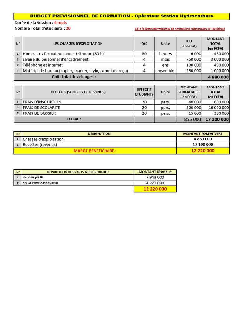 Budget Prévisionnel de Formation 2023 | PDF | Technologie et ingénierie