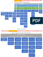 Classificação ANP para Envio Do Relatório de Investigação