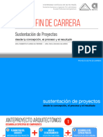 SUSTENTACIÓN de Proyectos de Fin de Carrera (PDFDC 2021)