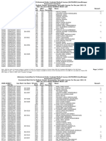 Gujarat Neet Merit List 2021