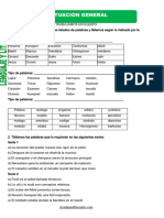 La Acentuacion General Practica