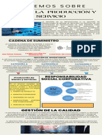 Infografía GERENCIA DE LA PRODUCCIÓN Y SERVICIO