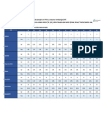 Formato de KPIs Manufactura