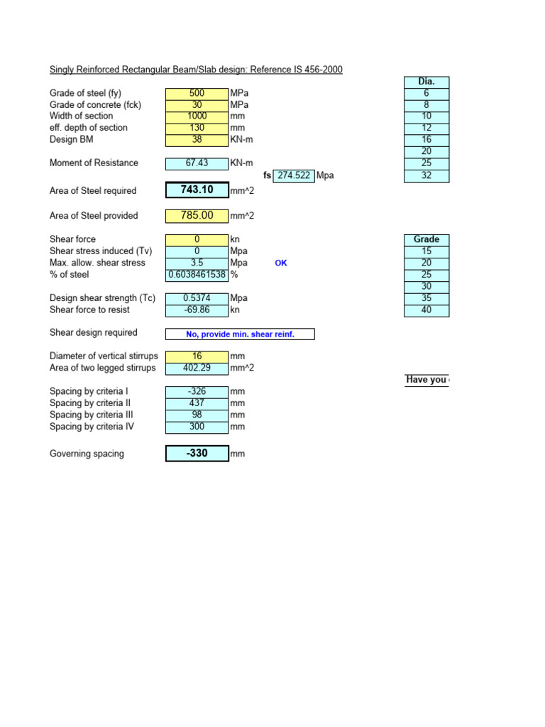Area of Steel | PDF | Mechanical Engineering | Structural Engineering