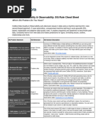 Collibra Data Quality Rule Cheat Sheet