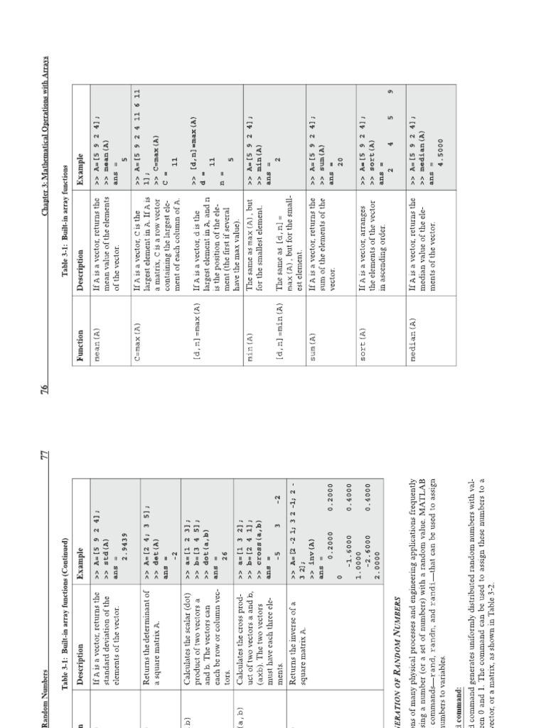 Codes for Matlab Chapterr 4 | PDF