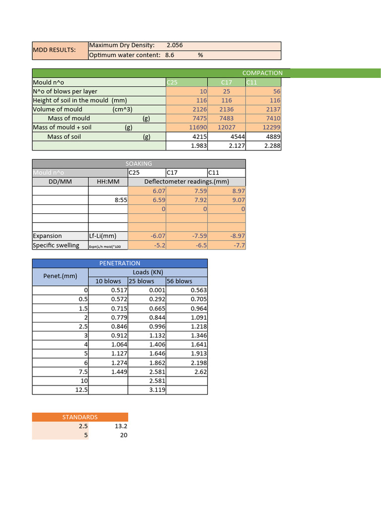 CBR.2 Template | PDF | Agriculture | Environmental Science