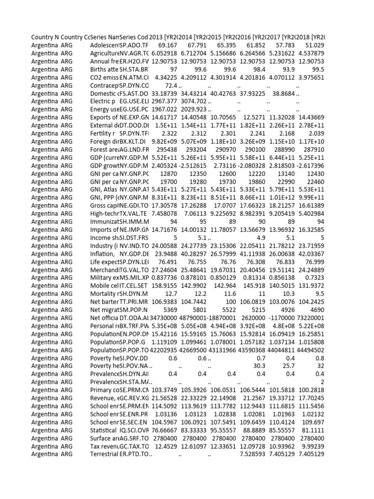 P Data Extract From World Development Indicators | PDF | Gross Domestic ...