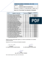 Orden de Merito de Ingresantes - ADMISIÓN 2024 A - MAESTRÍA EN CIENCIAS DE LA ELECTRÓNICA CON MENCIÓN EN INGENIERÍA BIOMÉDICA