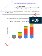 All Subject Chart