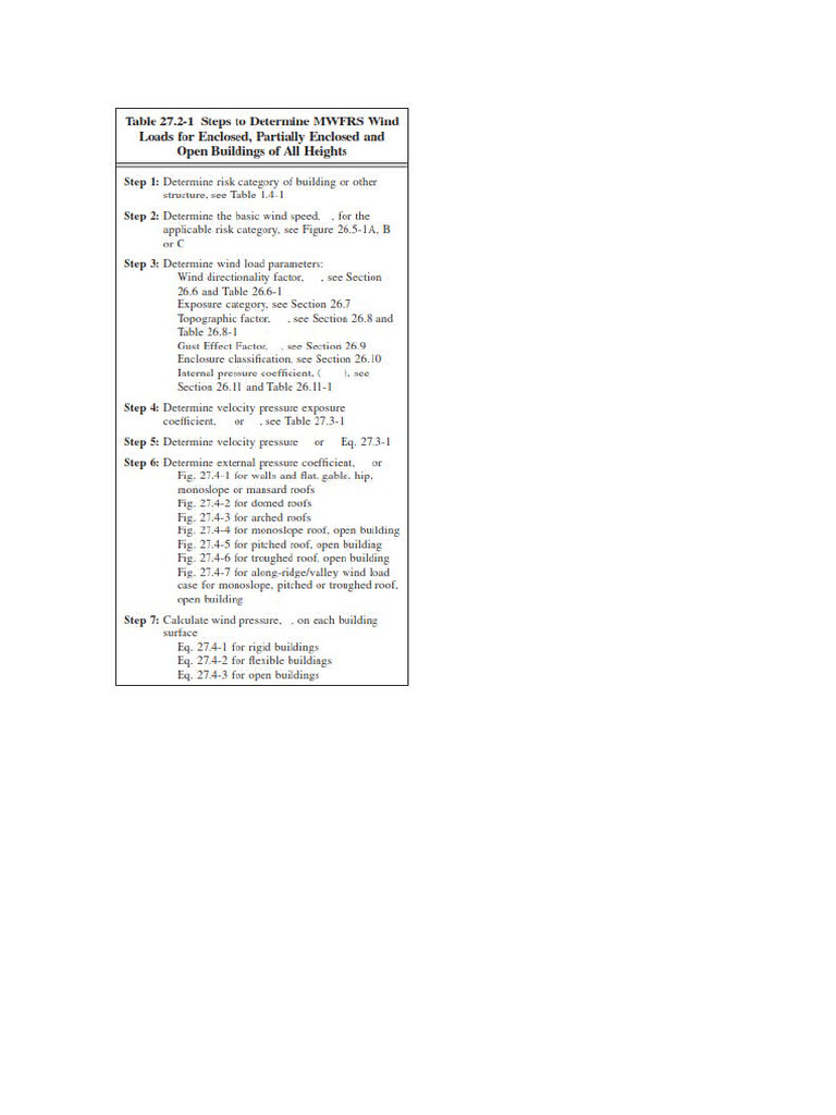 Wind | PDF