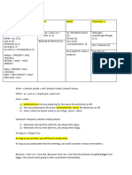 Adverb Clauses - If Clause - Wish Clause