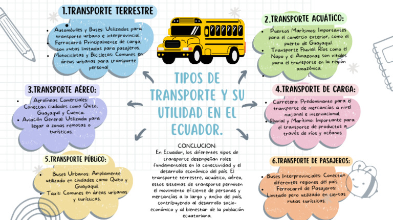Tipos de Transporte y su Utilidad en Ecuador | PDF | Transporte | Ecuador