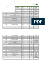 Vagas de Núcleos Livres Ofertadas em 2024.1