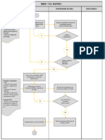 Diagramas de Flujo - OM.