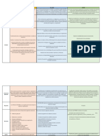 Tarea Comparativa3