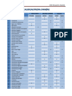 Clasificación de Cuentas de Sociedades - 240328 - 144823