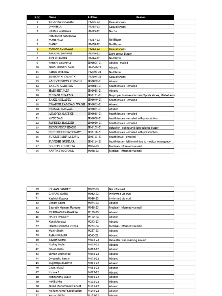 Attendance and Dress Code Violations | PDF