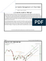 Free ETF Technical Analysis and Forex Technical Analysis Chart Book Sample For November 4 2011