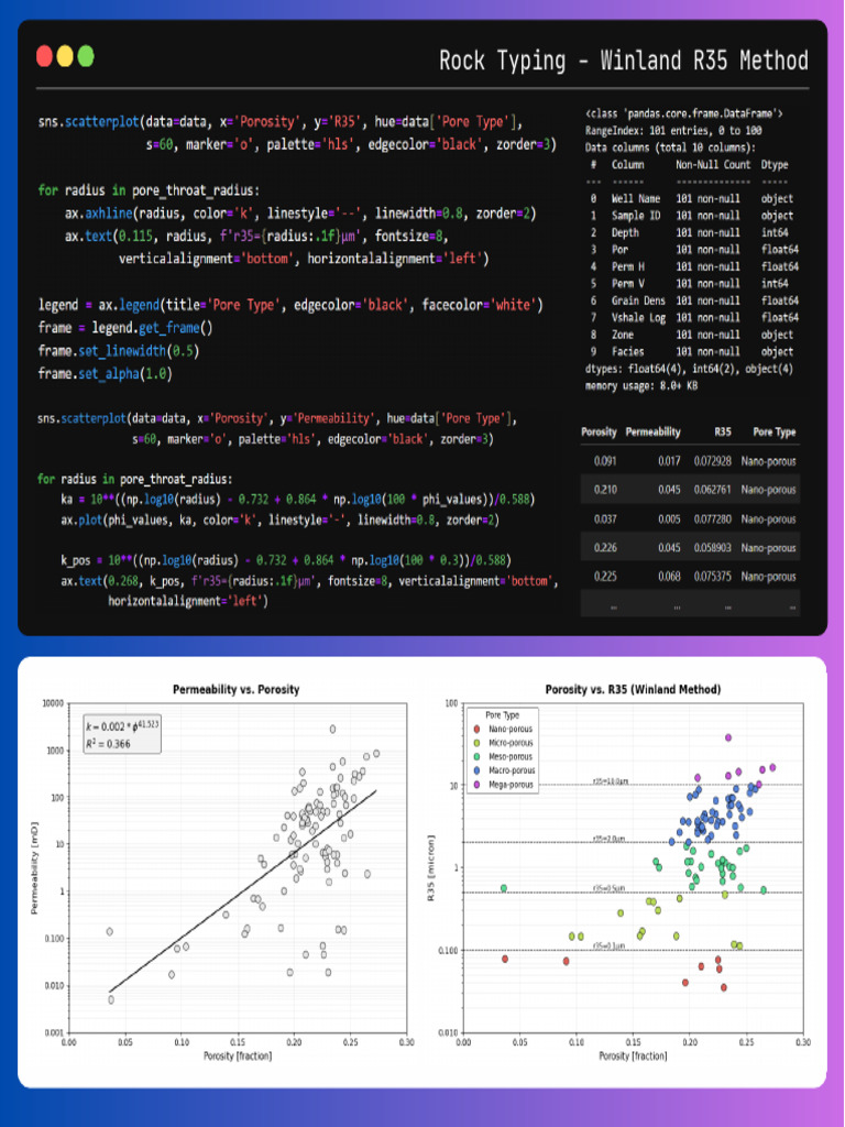Rock Typing Using Winland R35 Method | PDF