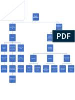 Mapa Conceptual Adm Publica