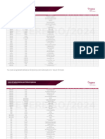 Lista de Laboratórios Por Linha de Planos: Referência: Fevereiro/2024