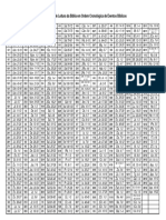 4 - Tabela Anual de Leitura Da Bíblia em Ordem Cronológica de Eventos Bíblicos