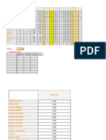 Gantt Chart