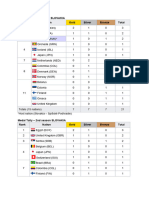 Medal Tables - Turnaj Zmiešaných Áut