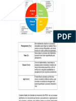 PDCA - ISO 9001