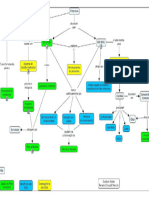 Mapas Mentais Sobre ISO 9001