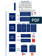 Identificas La Empresa, Su Clasificación, Sus Recursos y Su Entorno