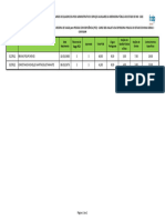 ResultadoPreliminarAprovadosPOB - Cargo 303 PCD - 09.11.23