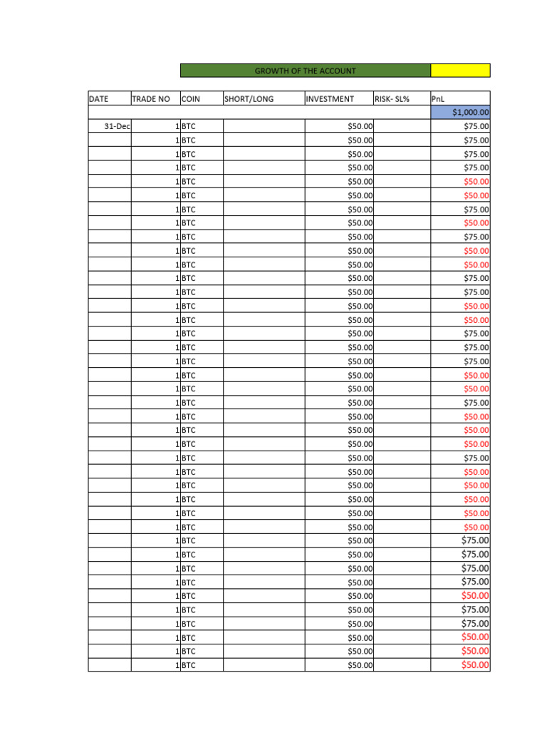 BINANCE Daily PNL | PDF | Investing | Private Sector