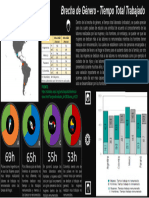 Gráfico de Infografía Brecha de Género