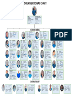 Organizational Chart