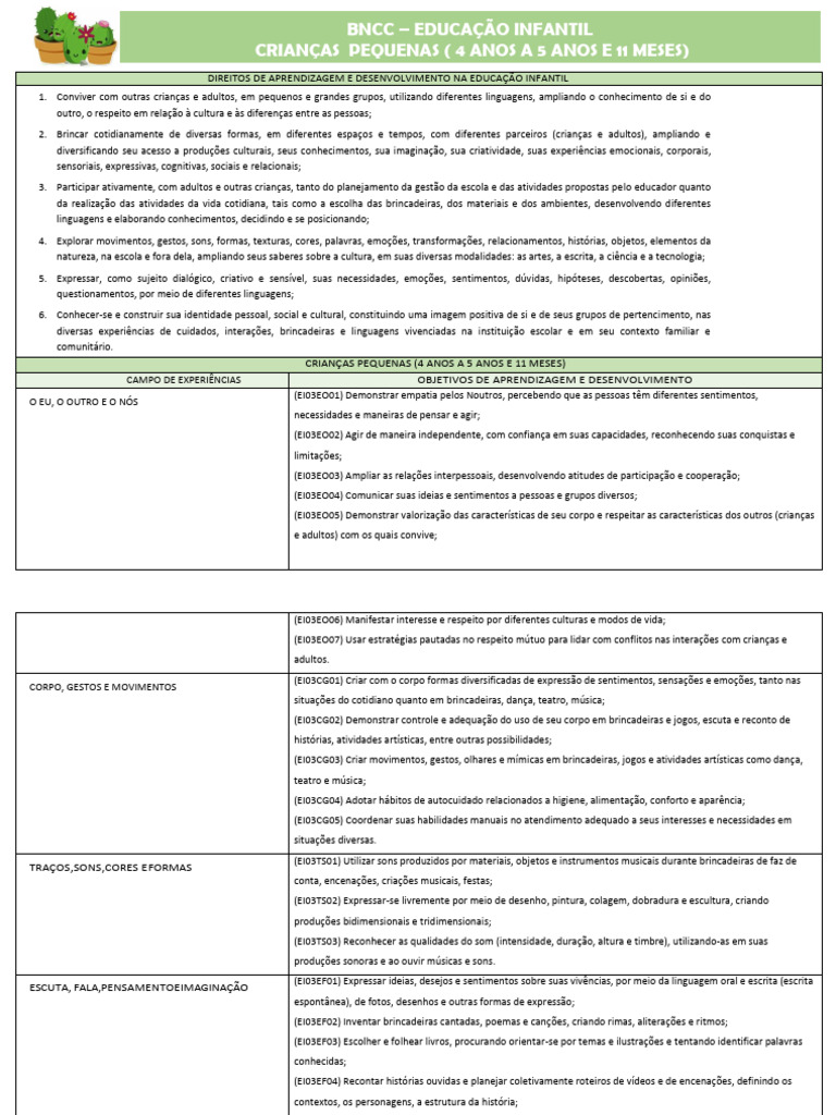 BNCC Educação Infantil Crianças Pequenas 4 Anos A 5 Anos e 11 Meses ...