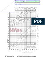 SNS - MSP/HCU Form. 016C/ 2021 Test Valoración / Curvas de Crecimiento de Fenton - Niñas