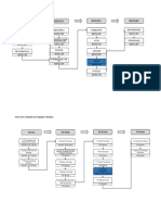 SWE.5 Workflow