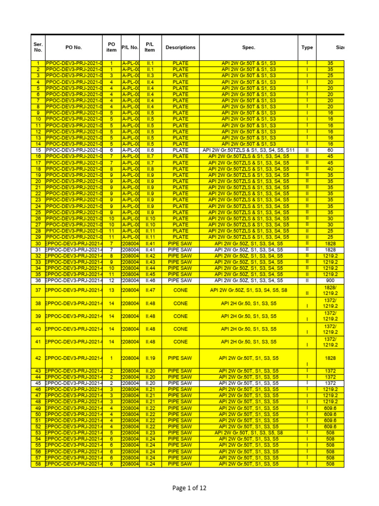 API 2W Gr.50T & Gr.50Z Plates and Pipes | PDF | Technology & Engineering