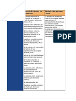 Cuadro Comparativo