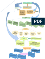 Mapa Conceptual El Conocimiento Trabajo