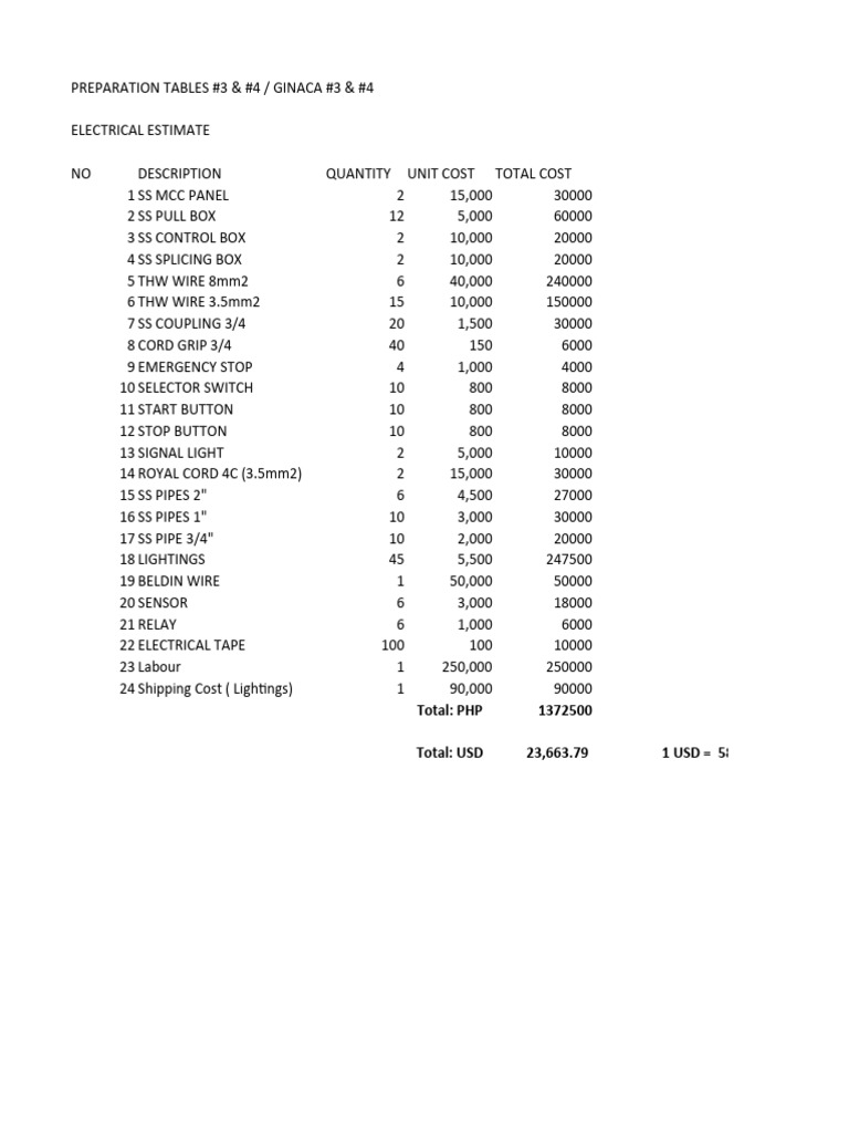 Electrical Estimate | PDF