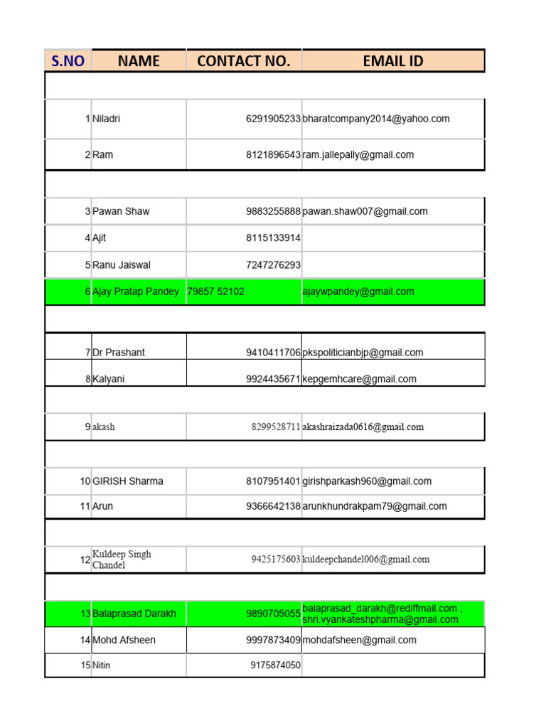Calling Data Record Jan March PDF Drugs Pharmacology