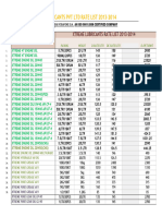 Xtreme Lubricants New Rate List 2014 - Latest-1