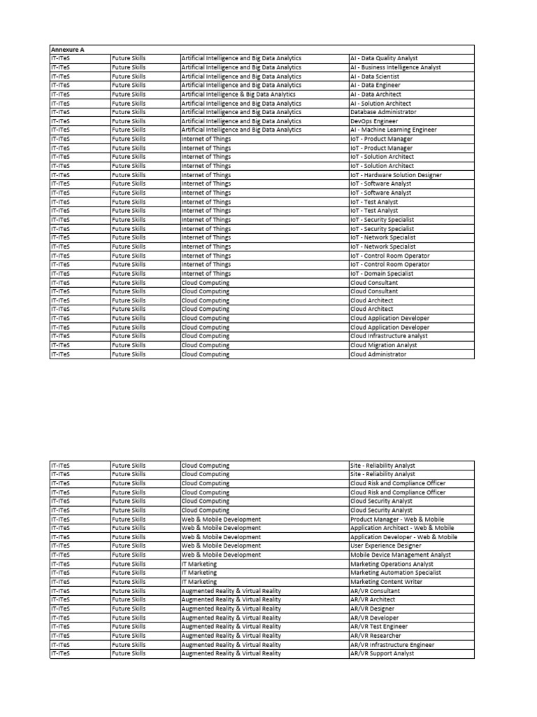 Futuristic Job Role of It Ites | PDF | Internet Of Things | Augmented ...
